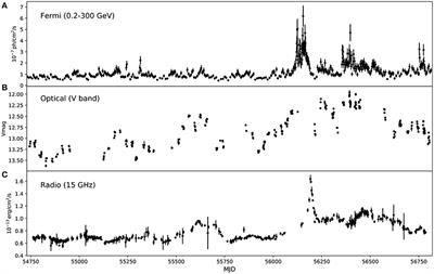 Time-Evolving SED of MKN421: A Multi-Band View and Polarimetric Signatures